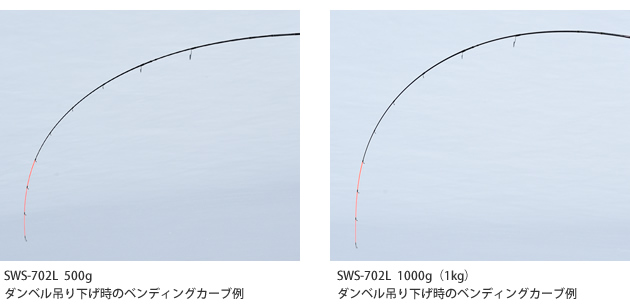 SWC-802EXH 500gと1000gのダンベル吊り下げ時のベンディングカーブ例